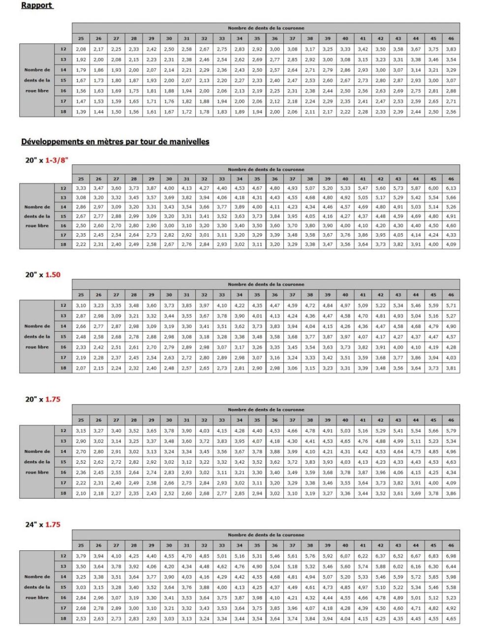 Le choix du BMX BMX La Roche Sur Yon