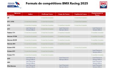 En 2025 un transpondeur en Bmx ? Pour Qui ?