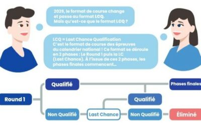 Le format de course LCQ (Last Chance Qualification), c’est quoi ?